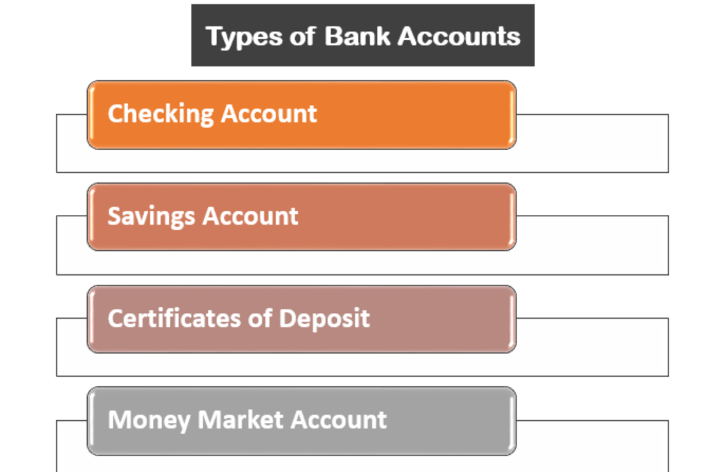 Types of accounts