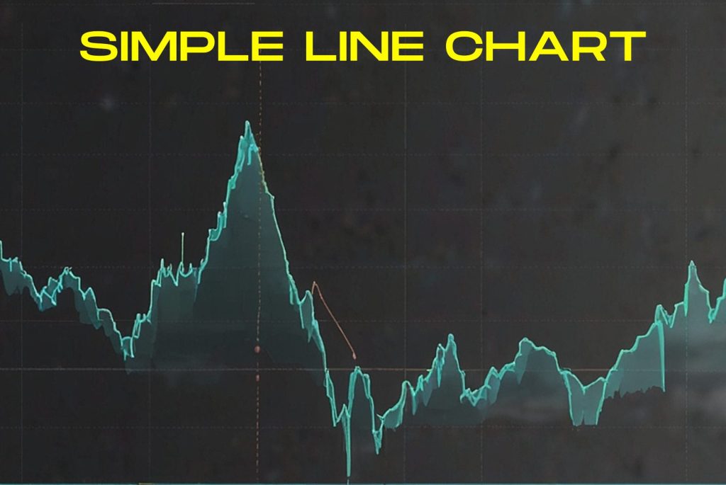 Trading charts - Line chart
