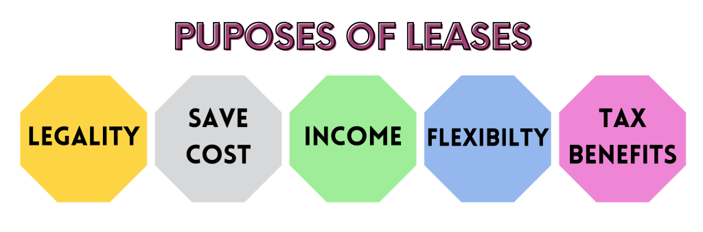 purposes of leases