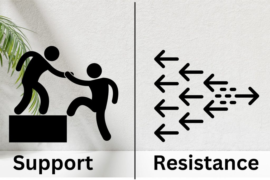 Support and Resistance 