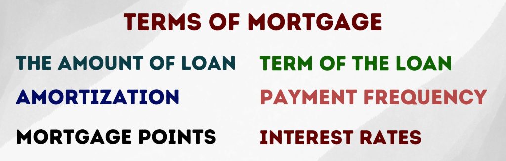 Terms of a mortgage 