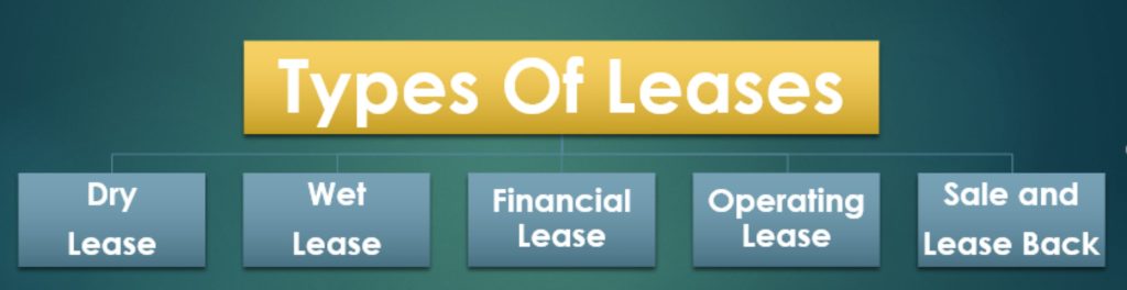 types of leases