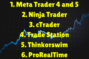 Some platforms for automated trading